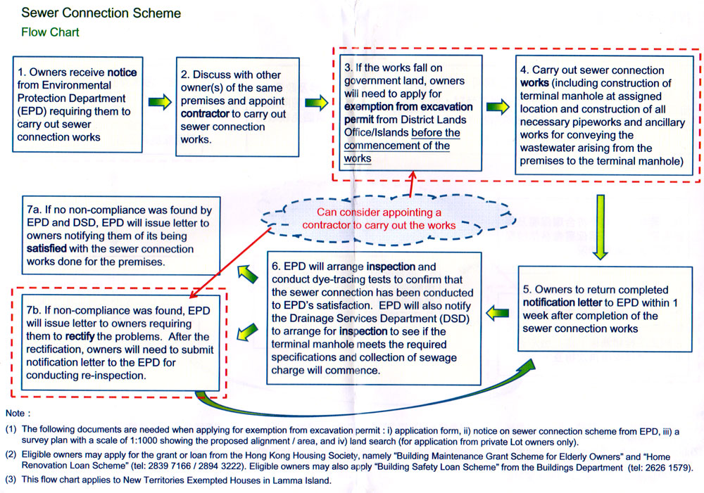 Sewer-Connection-Scheme-Eng.jpg