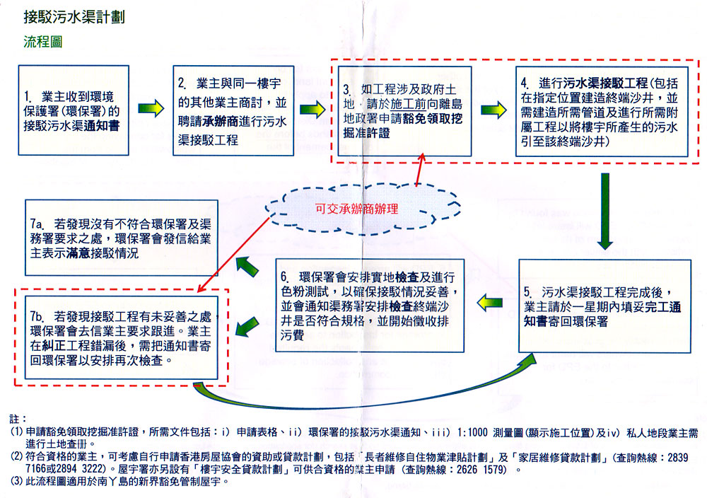 Sewer-Connection-Scheme-Chi.jpg