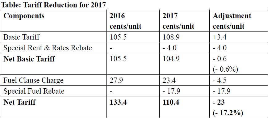 Tariff-Reduction-161213.jpg