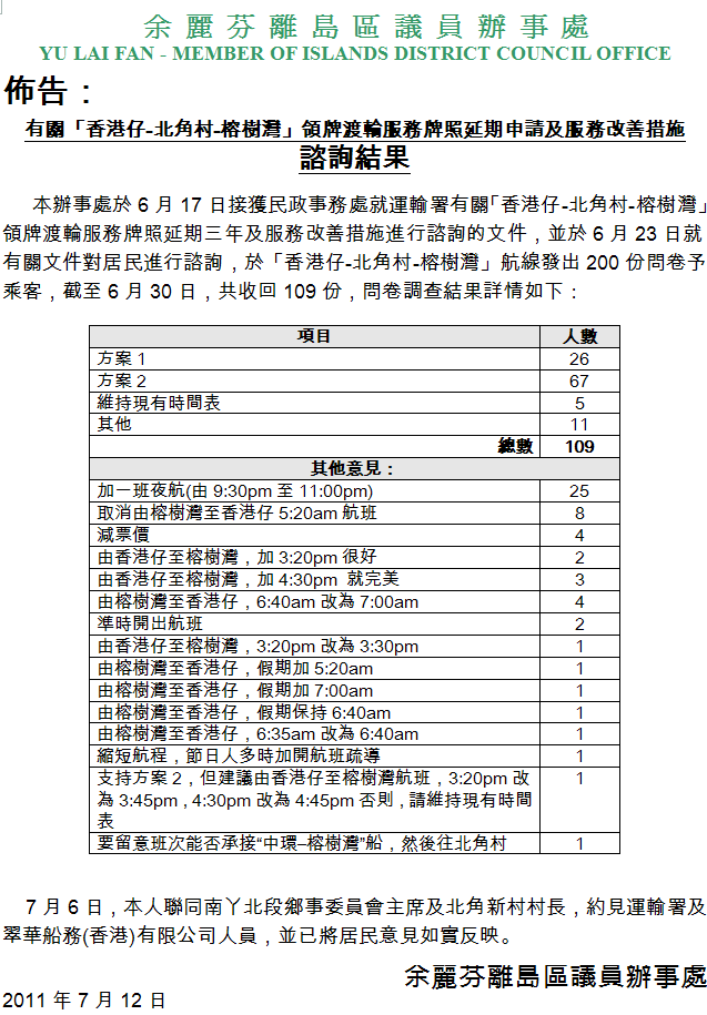 Aberdeen-ferry-survey-results-Chin.gif