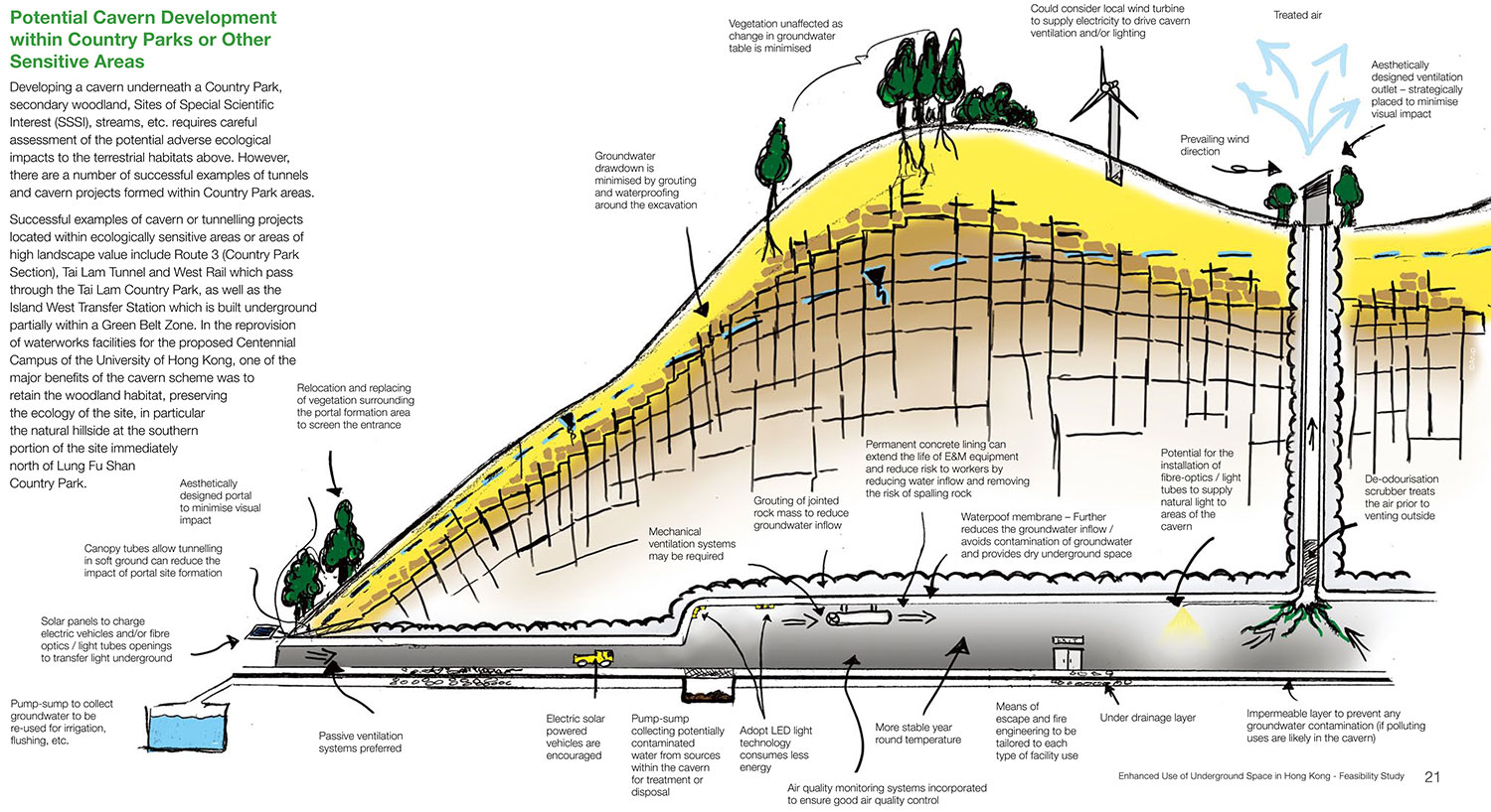 Hong_Kong_Undergound_Space_Study-Executive_Summary-11-wp.jpg