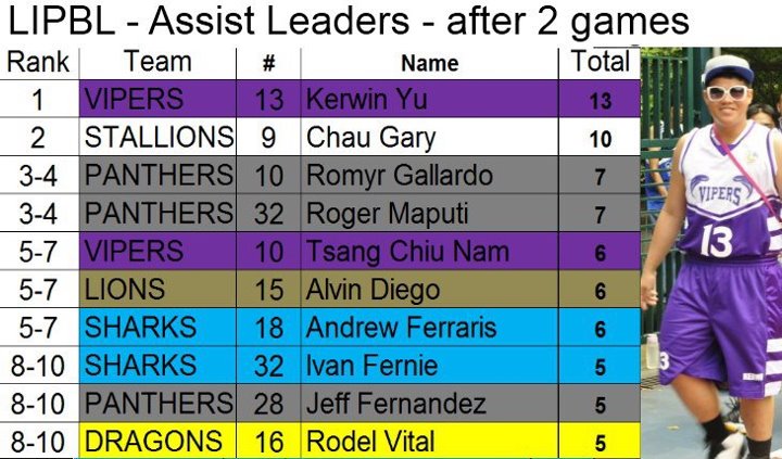 LIPBL-2012-Stats-Assist.jpg